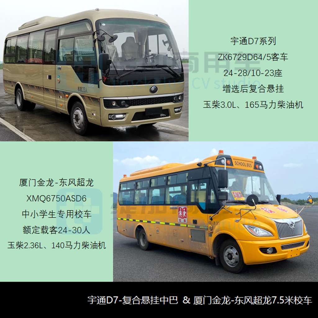 6月期新品数量创33个月以来新高,厦门金龙终于梦圆西安,工信部第384批M类客车新车公示概述 - 第6张 - 提加商用车网 6月期新品数量创33个月以来新高,厦门金龙终于梦圆西安,工信部第384批M类客车新车公示概述 - 第6张
