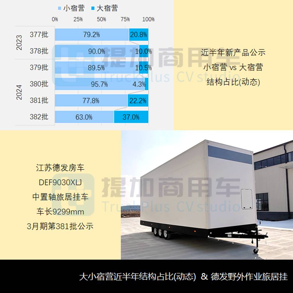 几款B票重卡房车抢眼,2024年3-4月期商旅类新车公示盘点(下) - 第7张 - 提加商用车网 几款B票重卡房车抢眼,2024年3-4月期商旅类新车公示盘点(下) - 第7张