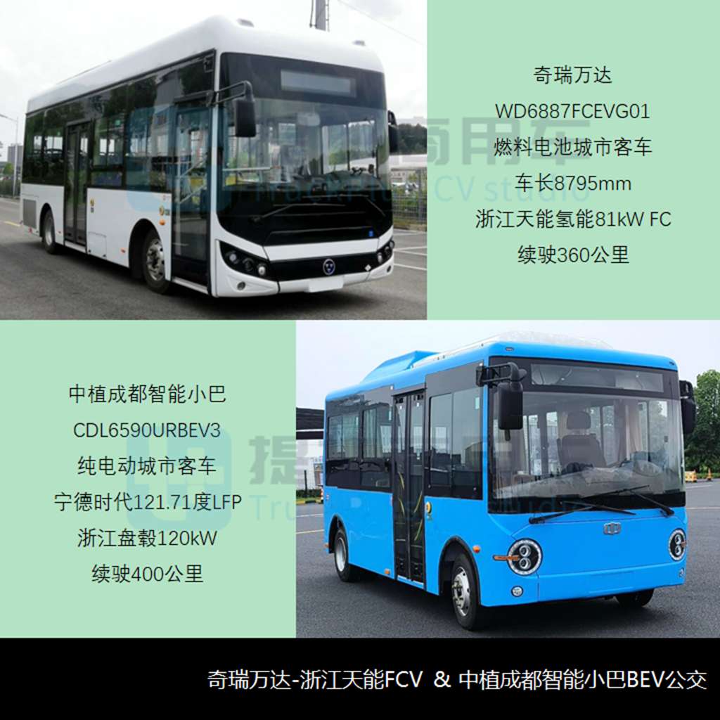 6月期新品数量创33个月以来新高,厦门金龙终于梦圆西安,工信部第384批M类客车新车公示概述 - 第7张 - 提加商用车网 6月期新品数量创33个月以来新高,厦门金龙终于梦圆西安,工信部第384批M类客车新车公示概述 - 第7张