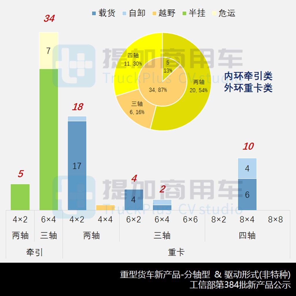 魏桥雷驰重卡系列来袭,大运联手华菱推新能源重卡?工信部第384批N类重型货车新车公示概述 - 第8张 - 提加商用车网 魏桥雷驰重卡系列来袭,大运联手华菱推新能源重卡?工信部第384批N类重型货车新车公示概述 - 第8张