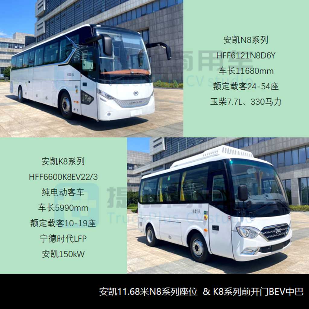 6月期新品数量创33个月以来新高,厦门金龙终于梦圆西安,工信部第384批M类客车新车公示概述 - 第9张 - 提加商用车网 6月期新品数量创33个月以来新高,厦门金龙终于梦圆西安,工信部第384批M类客车新车公示概述 - 第9张