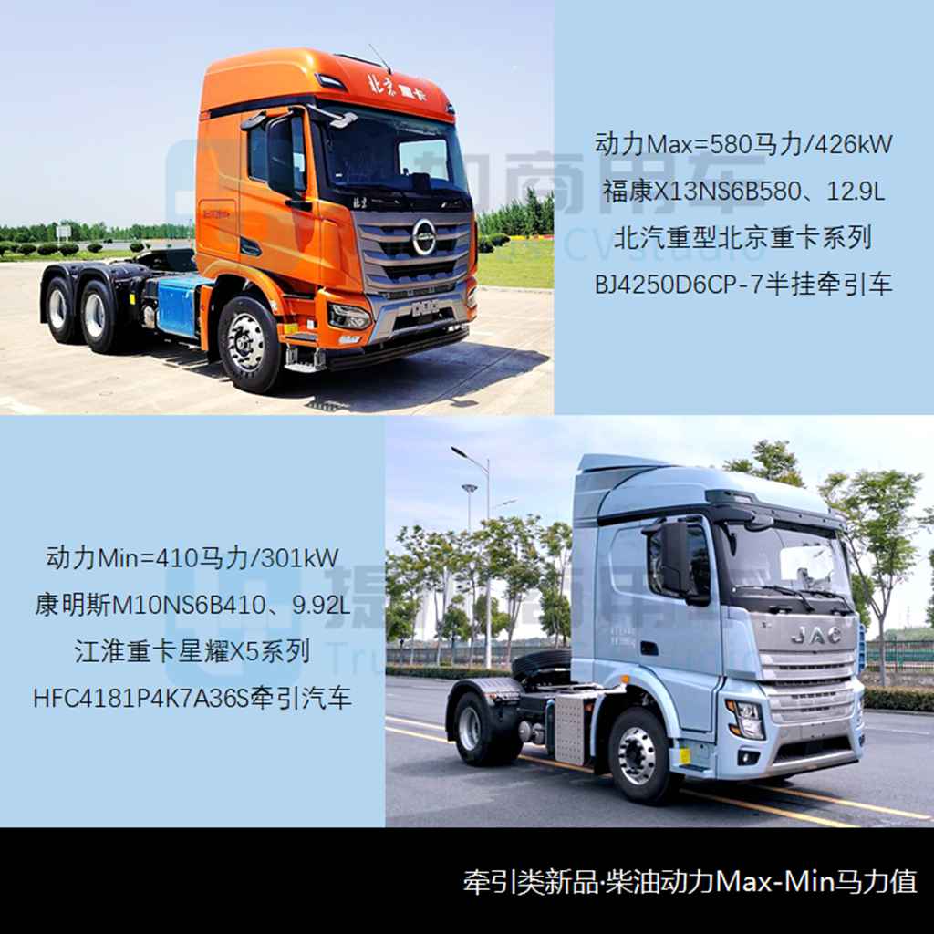 魏桥雷驰重卡系列来袭,大运联手华菱推新能源重卡?工信部第384批N类重型货车新车公示概述 - 第10张 - 提加商用车网 魏桥雷驰重卡系列来袭,大运联手华菱推新能源重卡?工信部第384批N类重型货车新车公示概述 - 第10张