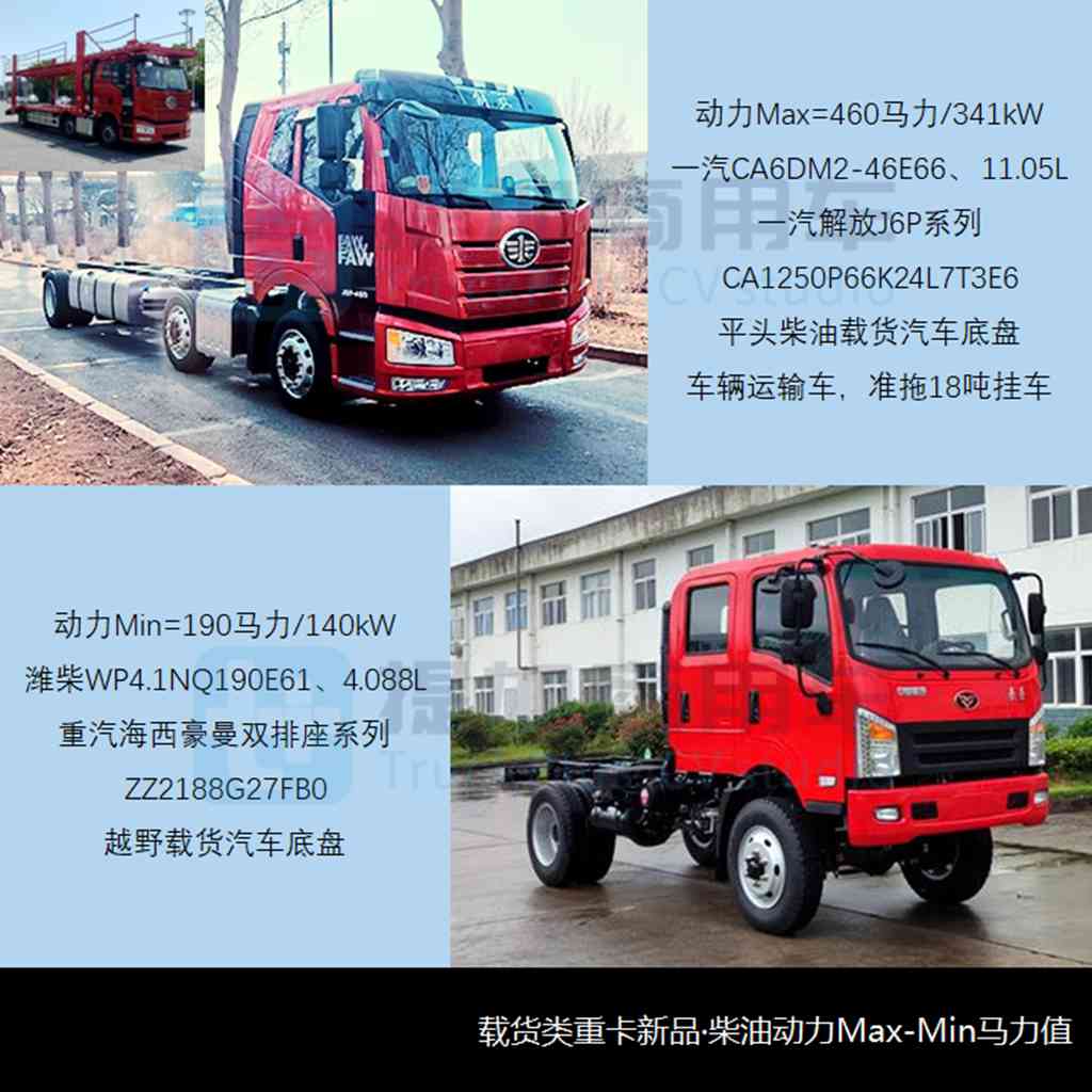 魏桥雷驰重卡系列来袭,大运联手华菱推新能源重卡?工信部第384批N类重型货车新车公示概述 - 第11张 - 提加商用车网 魏桥雷驰重卡系列来袭,大运联手华菱推新能源重卡?工信部第384批N类重型货车新车公示概述 - 第11张