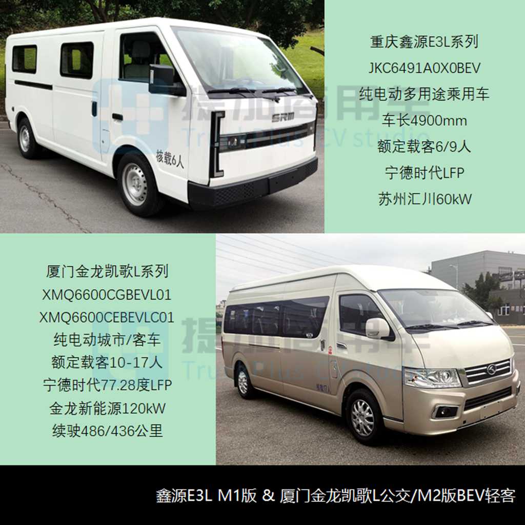 6月期新品数量创33个月以来新高,厦门金龙终于梦圆西安,工信部第384批M类客车新车公示概述 - 第11张 - 提加商用车网 6月期新品数量创33个月以来新高,厦门金龙终于梦圆西安,工信部第384批M类客车新车公示概述 - 第11张