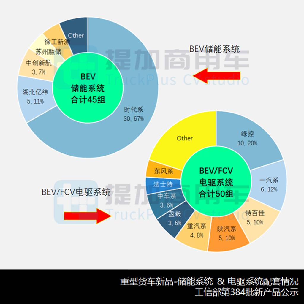 魏桥雷驰重卡系列来袭,大运联手华菱推新能源重卡?工信部第384批N类重型货车新车公示概述 - 第14张 - 提加商用车网 魏桥雷驰重卡系列来袭,大运联手华菱推新能源重卡?工信部第384批N类重型货车新车公示概述 - 第14张