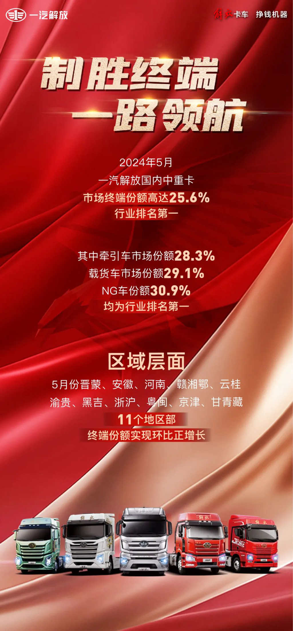 势如破竹，捷报频传！一汽解放5月市场终端份额持续霸榜！ - 第1张