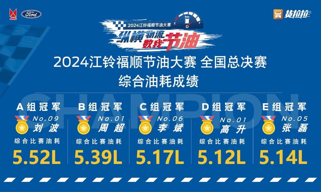 综合油耗5.12升,2024江铃福顺节油挑战赛,再创轻客节油新纪录