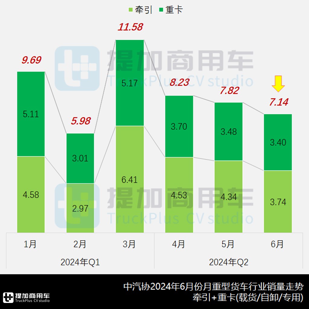 东风华神新款“欧卡牵引”现身,620马力德龙X6000自卸抢眼,工信部第385批N类重型货车新品公示概述 - 第1张 - 提加商用车网 东风华神新款“欧卡牵引”现身,620马力德龙X6000自卸抢眼,工信部第385批N类重型货车新品公示概述 - 第1张