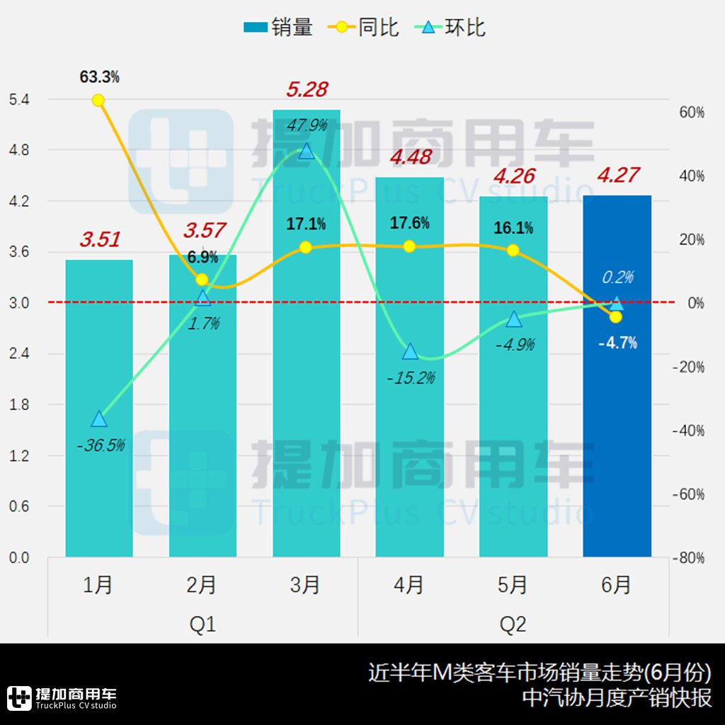 两款18米铰接公交抢眼,宇通多项技术创新,工信部第385批M类客车新车公示概述 - 第1张 - 提加商用车网 两款18米铰接公交抢眼,宇通多项技术创新,工信部第385批M类客车新车公示概述 - 第1张