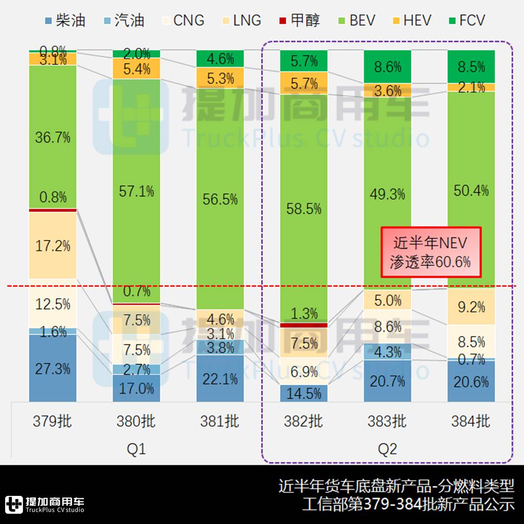 气电混合乘龙L2抢眼,在2024年二季度N类货车底盘新品公示盘点令人眼前一亮 - 第1张 - 提加商用车网 气电混合乘龙L2抢眼,在2024年二季度N类货车底盘新品公示盘点令人眼前一亮 - 第1张