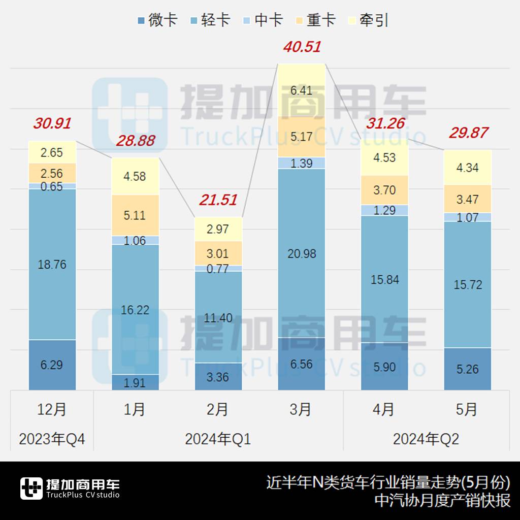 上汽大通大拿轻卡来袭,中车时代入局新能源货车,2024年二季度N类货车底盘新品公示盘点(上) - 第1张 - 提加商用车网 上汽大通大拿轻卡来袭,中车时代入局新能源货车,2024年二季度N类货车底盘新品公示盘点(上) - 第1张