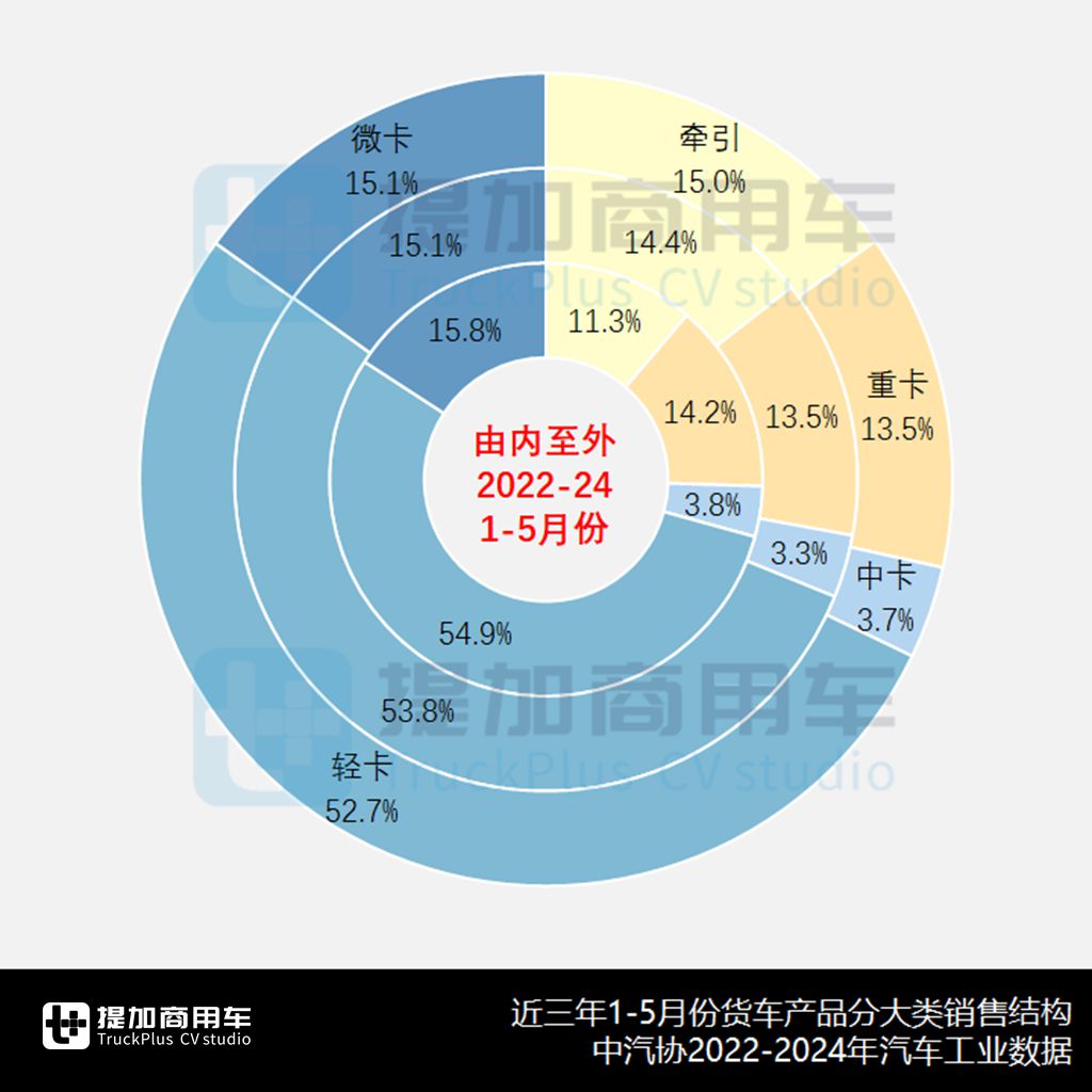 上汽大通大拿轻卡来袭,中车时代入局新能源货车,2024年二季度N类货车底盘新品公示盘点(上) - 第2张 - 提加商用车网 上汽大通大拿轻卡来袭,中车时代入局新能源货车,2024年二季度N类货车底盘新品公示盘点(上) - 第2张