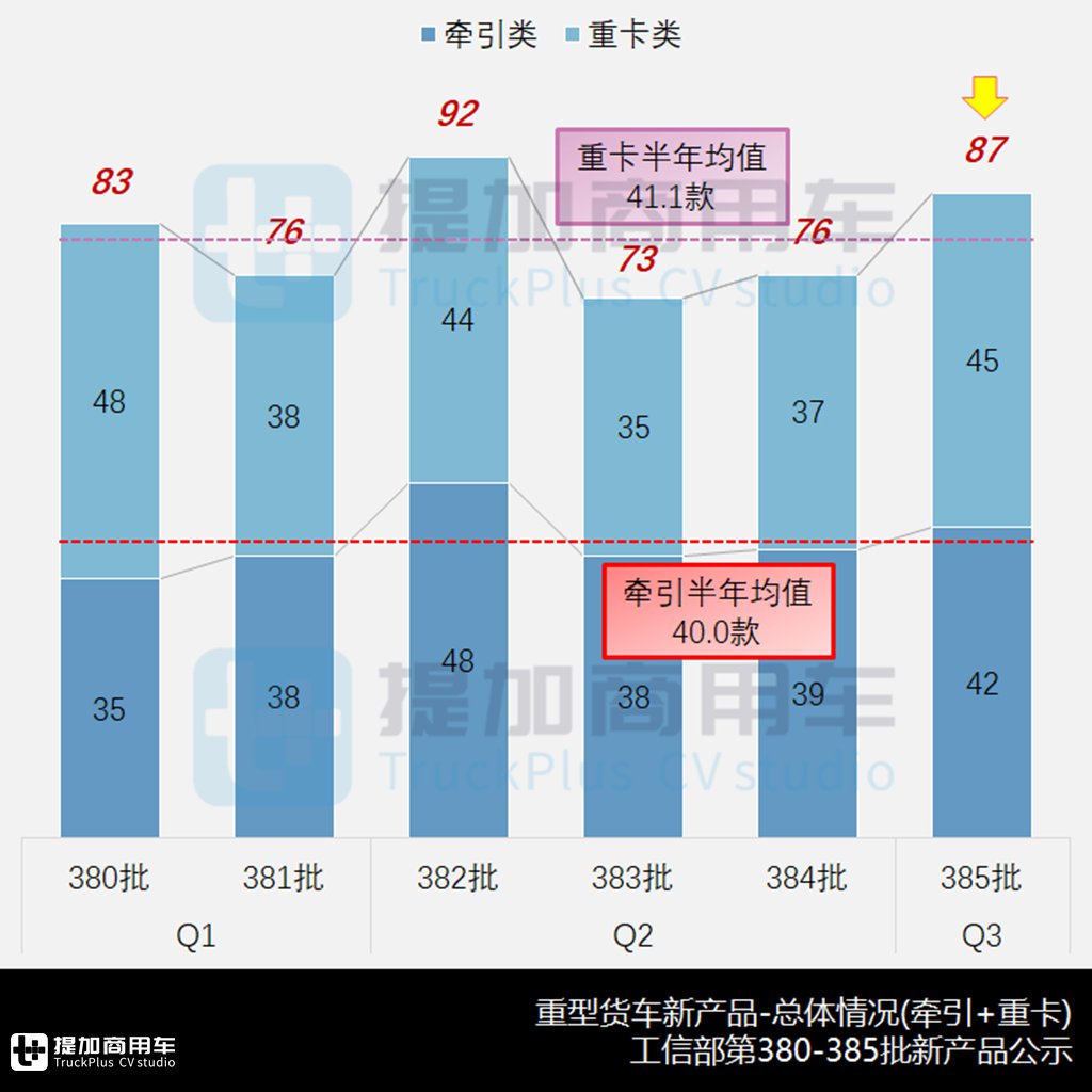 东风华神新款“欧卡牵引”现身,620马力德龙X6000自卸抢眼,工信部第385批N类重型货车新品公示概述 - 第2张 - 提加商用车网 东风华神新款“欧卡牵引”现身,620马力德龙X6000自卸抢眼,工信部第385批N类重型货车新品公示概述 - 第2张