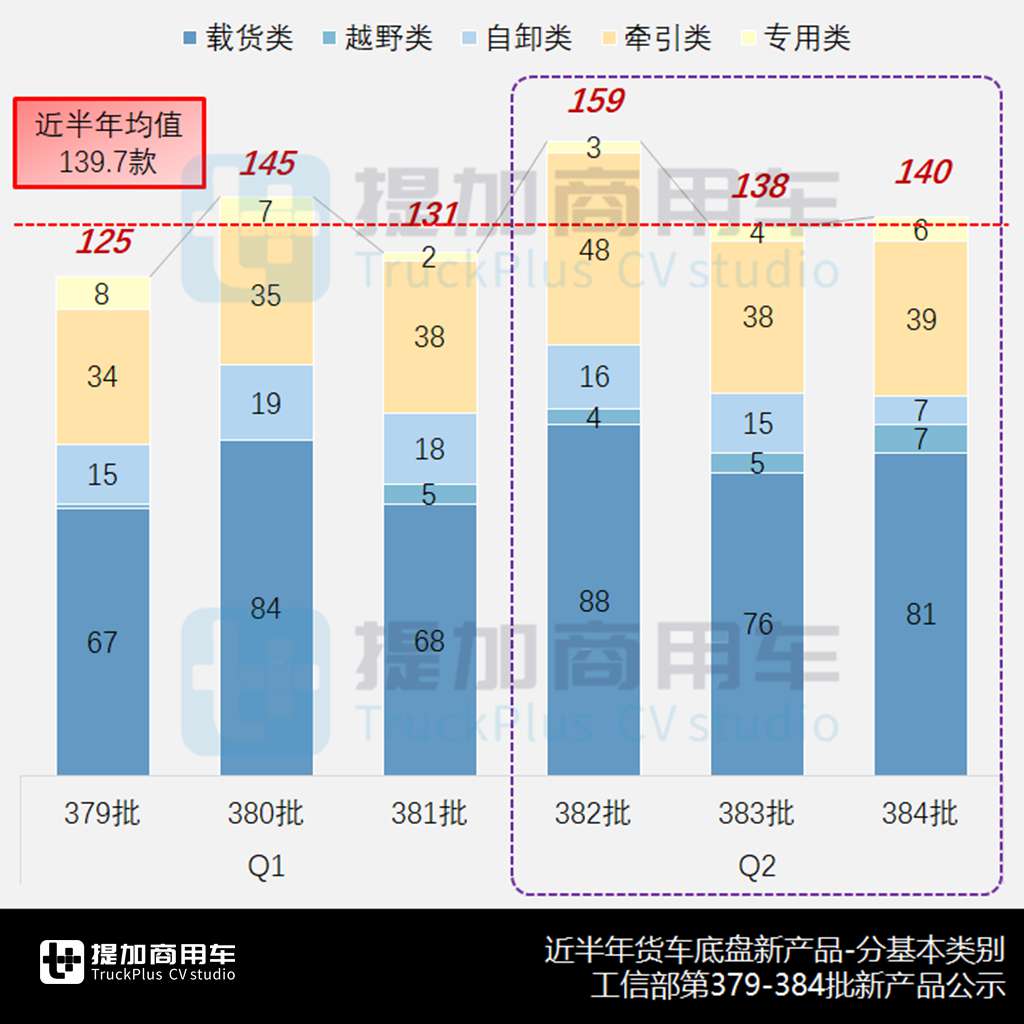 上汽大通大拿轻卡来袭,中车时代入局新能源货车,2024年二季度N类货车底盘新品公示盘点(上) - 第3张 - 提加商用车网 上汽大通大拿轻卡来袭,中车时代入局新能源货车,2024年二季度N类货车底盘新品公示盘点(上) - 第3张