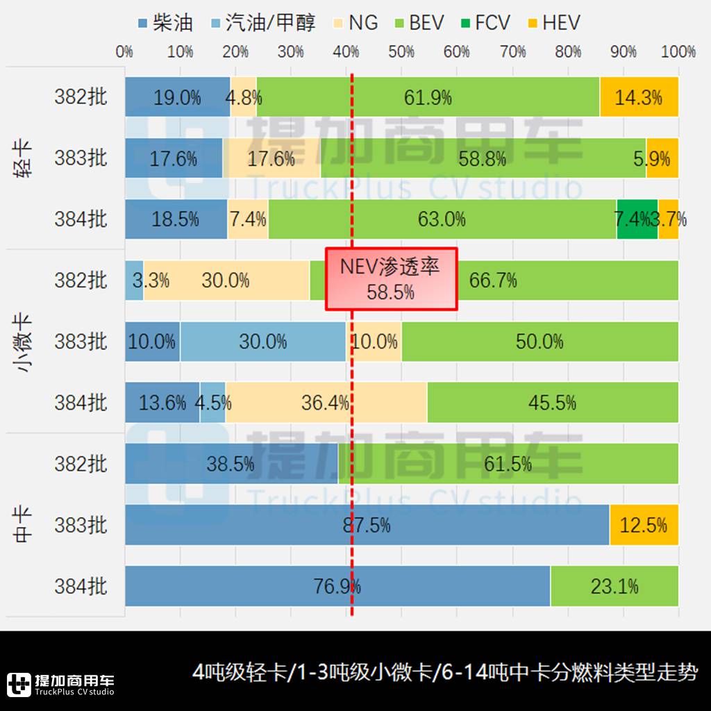 气电混合乘龙L2抢眼,在2024年二季度N类货车底盘新品公示盘点令人眼前一亮 - 第4张 - 提加商用车网 气电混合乘龙L2抢眼,在2024年二季度N类货车底盘新品公示盘点令人眼前一亮 - 第4张