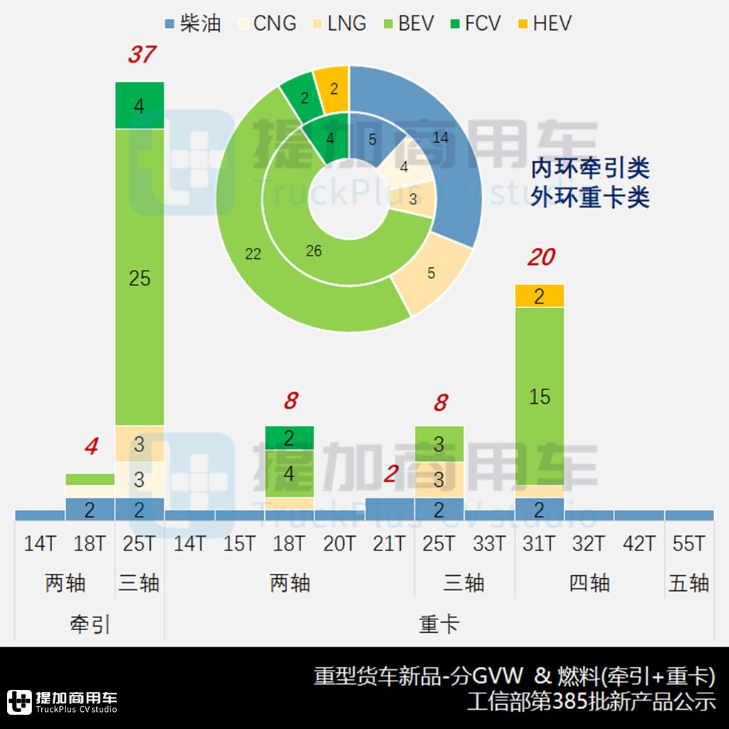 东风华神新款“欧卡牵引”现身,620马力德龙X6000自卸抢眼,工信部第385批N类重型货车新品公示概述 - 第5张 - 提加商用车网 东风华神新款“欧卡牵引”现身,620马力德龙X6000自卸抢眼,工信部第385批N类重型货车新品公示概述 - 第5张