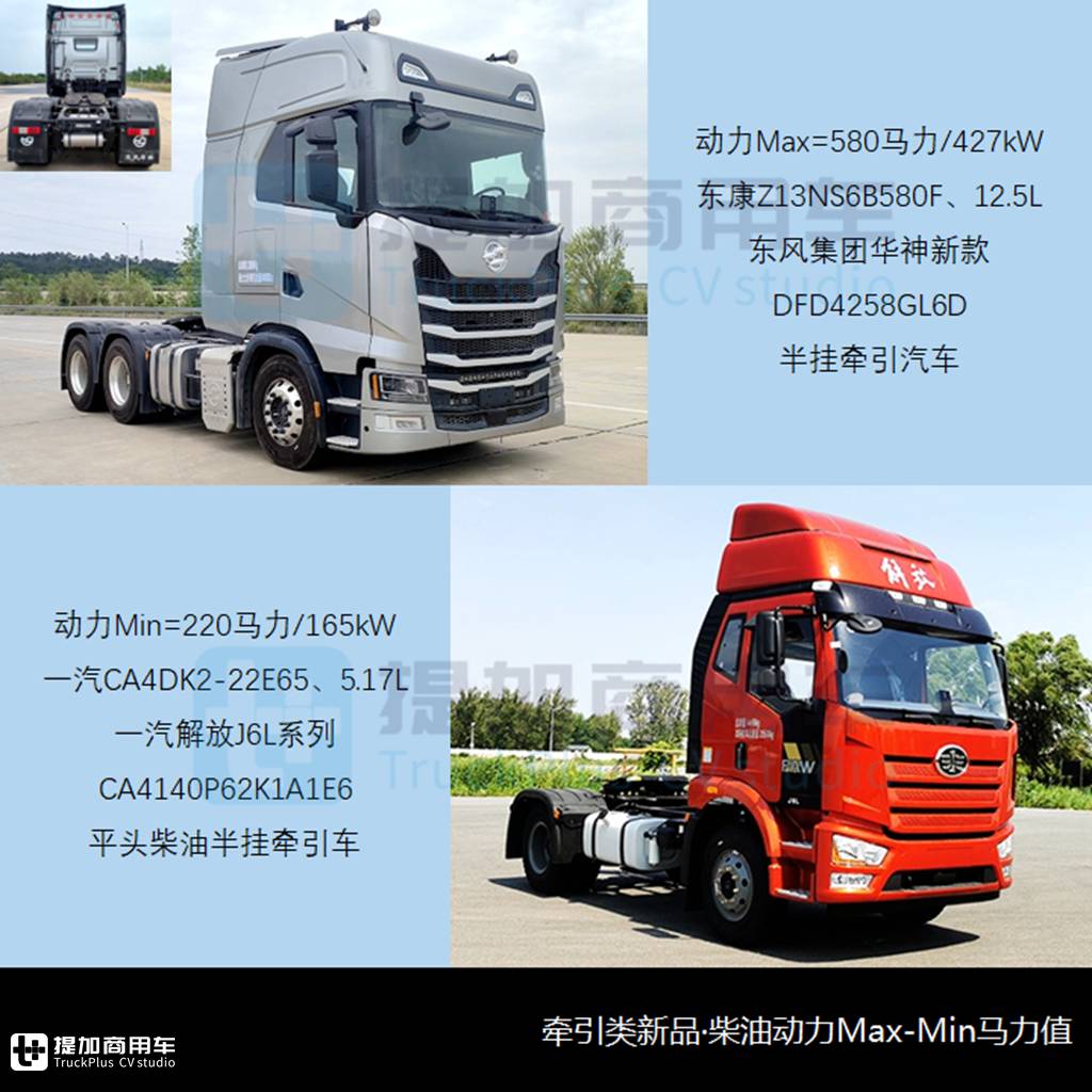 东风华神新款“欧卡牵引”现身,620马力德龙X6000自卸抢眼,工信部第385批N类重型货车新品公示概述 - 第6张 - 提加商用车网 东风华神新款“欧卡牵引”现身,620马力德龙X6000自卸抢眼,工信部第385批N类重型货车新品公示概述 - 第6张