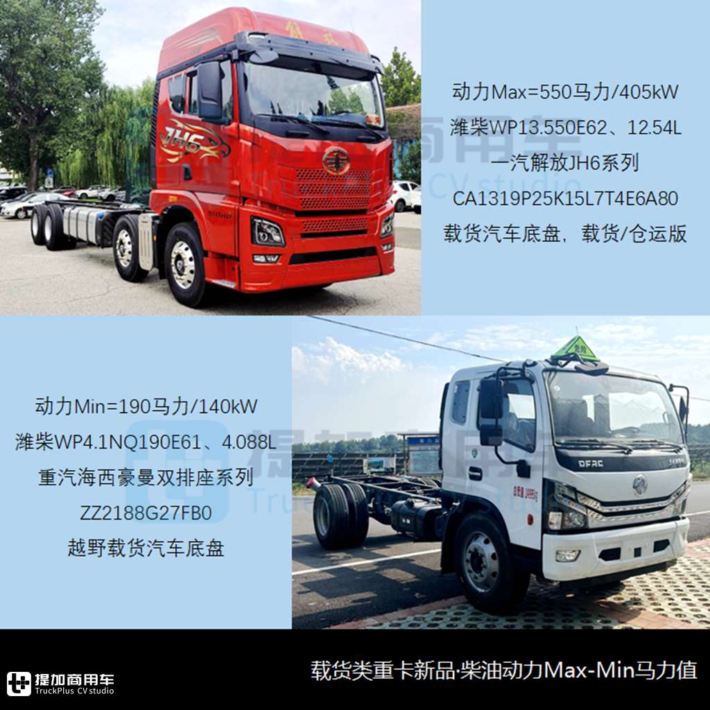 东风华神新款“欧卡牵引”现身,620马力德龙X6000自卸抢眼,工信部第385批N类重型货车新品公示概述 - 第7张 - 提加商用车网 东风华神新款“欧卡牵引”现身,620马力德龙X6000自卸抢眼,工信部第385批N类重型货车新品公示概述 - 第7张
