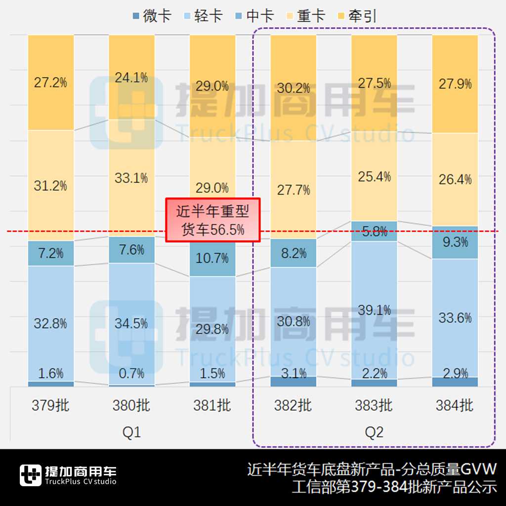 上汽大通大拿轻卡来袭,中车时代入局新能源货车,2024年二季度N类货车底盘新品公示盘点(上) - 第7张 - 提加商用车网 上汽大通大拿轻卡来袭,中车时代入局新能源货车,2024年二季度N类货车底盘新品公示盘点(上) - 第7张