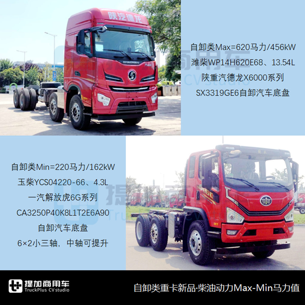东风华神新款“欧卡牵引”现身,620马力德龙X6000自卸抢眼,工信部第385批N类重型货车新品公示概述 - 第8张 - 提加商用车网 东风华神新款“欧卡牵引”现身,620马力德龙X6000自卸抢眼,工信部第385批N类重型货车新品公示概述 - 第8张