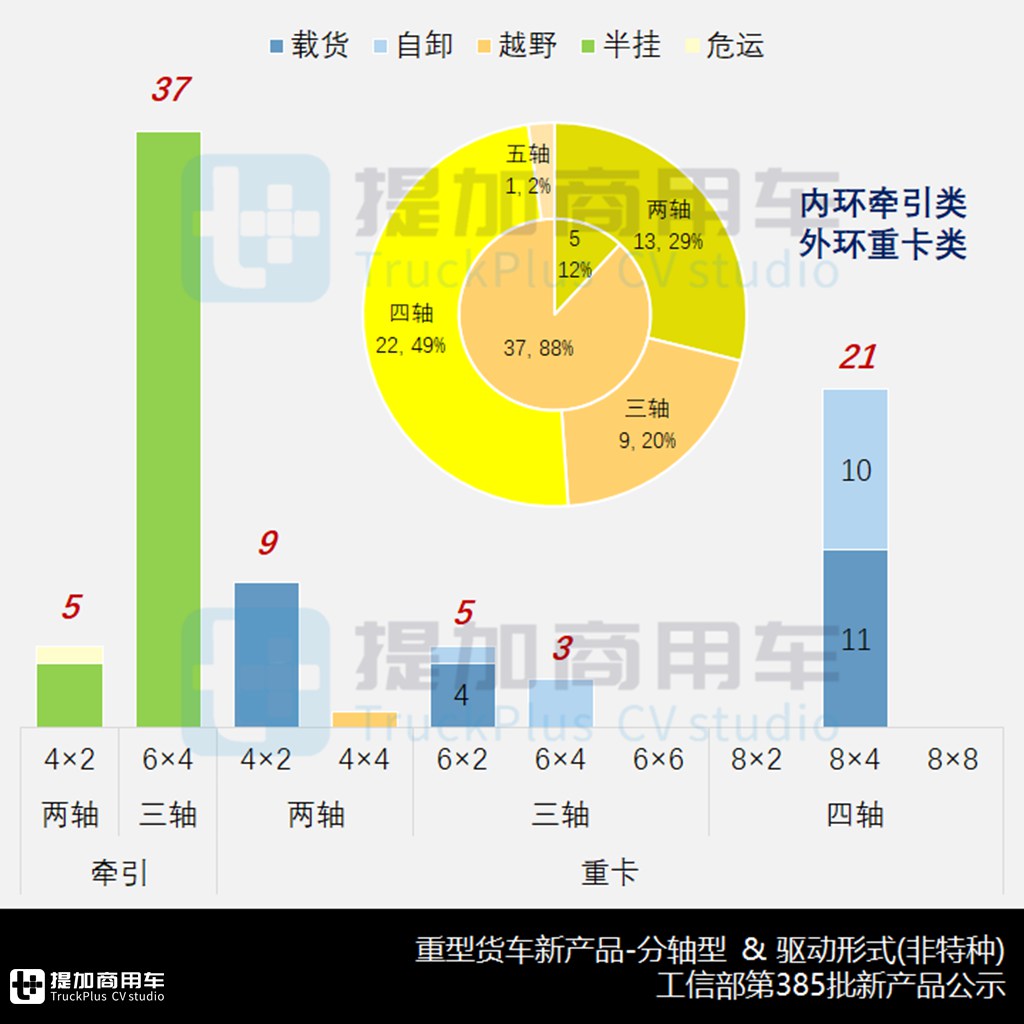 东风华神新款“欧卡牵引”现身,620马力德龙X6000自卸抢眼,工信部第385批N类重型货车新品公示概述 - 第9张 - 提加商用车网 东风华神新款“欧卡牵引”现身,620马力德龙X6000自卸抢眼,工信部第385批N类重型货车新品公示概述 - 第9张