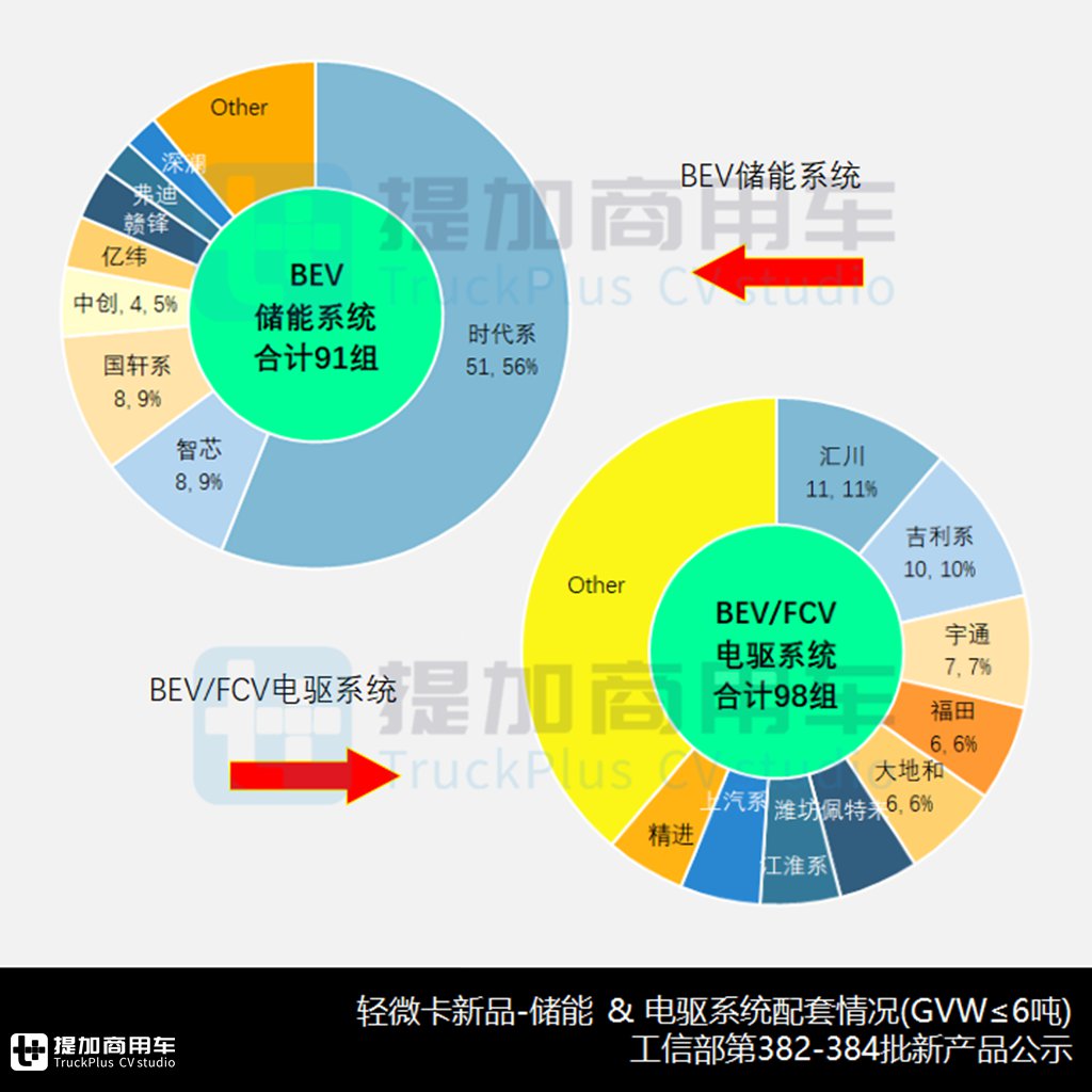 气电混合乘龙L2抢眼,在2024年二季度N类货车底盘新品公示盘点令人眼前一亮 - 第9张 - 提加商用车网 气电混合乘龙L2抢眼,在2024年二季度N类货车底盘新品公示盘点令人眼前一亮 - 第9张