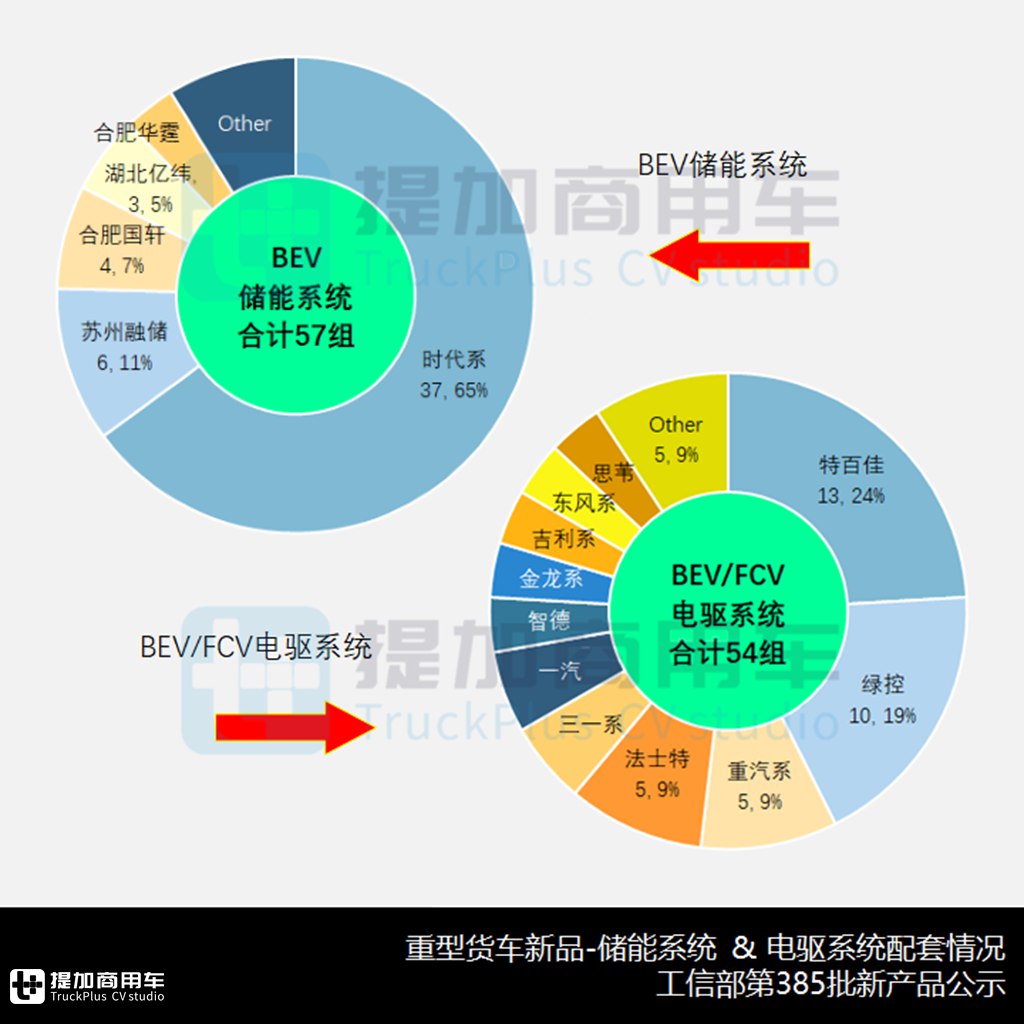 东风华神新款“欧卡牵引”现身,620马力德龙X6000自卸抢眼,工信部第385批N类重型货车新品公示概述 - 第14张 - 提加商用车网 东风华神新款“欧卡牵引”现身,620马力德龙X6000自卸抢眼,工信部第385批N类重型货车新品公示概述 - 第14张