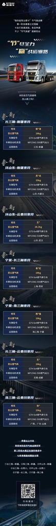 中国重汽汕德卡 “节”尽全力“赢”战运输路 - 第1张