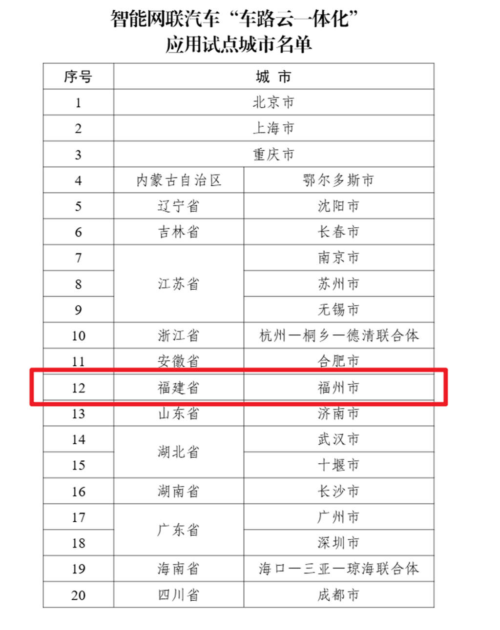 福州入选首批“车路云一体化”应用试点城市,金龙自动驾驶推动智慧交通建设进入“快车道” - 第1张 - 提加商用车网 福州入选首批“车路云一体化”应用试点城市,金龙自动驾驶推动智慧交通建设进入“快车道” - 第1张