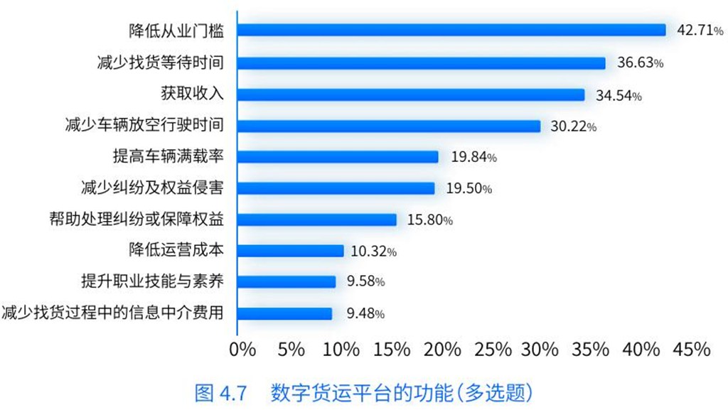 报告称:货车司机每月净收入12000!通过货运平台收入变高! - 第2张 - 提加商用车网 报告称:货车司机每月净收入12000!通过货运平台收入变高! - 第2张