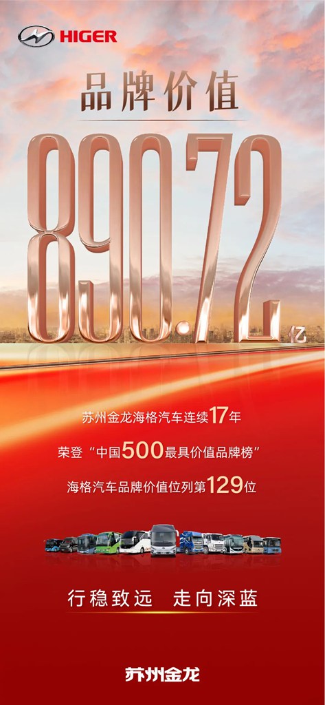 上半年销售额增长34%!苏州金龙跑出高质量发展加速度 - 第7张 - 提加商用车网 上半年销售额增长34%!苏州金龙跑出高质量发展加速度 - 第7张