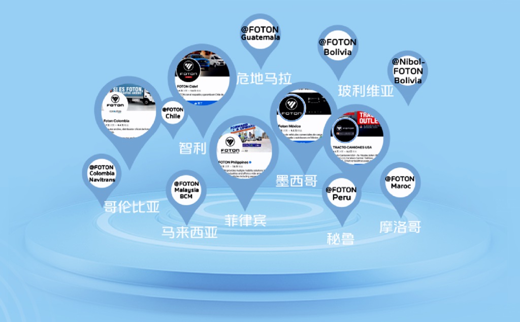 重塑线上营销生态,福田汽车引领商用车“云购”新时代 - 第2张 - 提加商用车网 重塑线上营销生态,福田汽车引领商用车“云购”新时代 - 第2张