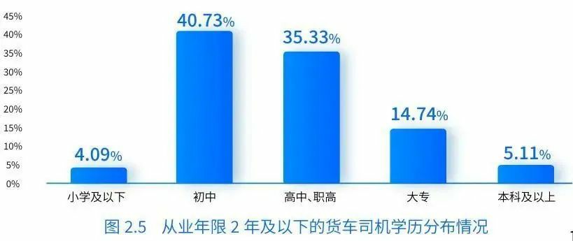 报告称:货车司机每月净收入12000!通过货运平台收入变高! - 第3张 - 提加商用车网 报告称:货车司机每月净收入12000!通过货运平台收入变高! - 第3张