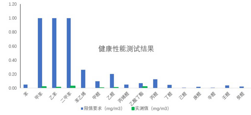 以“中国健康汽车”身份进行技术分享,瑞风RF8真的太顶了! - 第5张 - 提加商用车网 以“中国健康汽车”身份进行技术分享,瑞风RF8真的太顶了! - 第5张