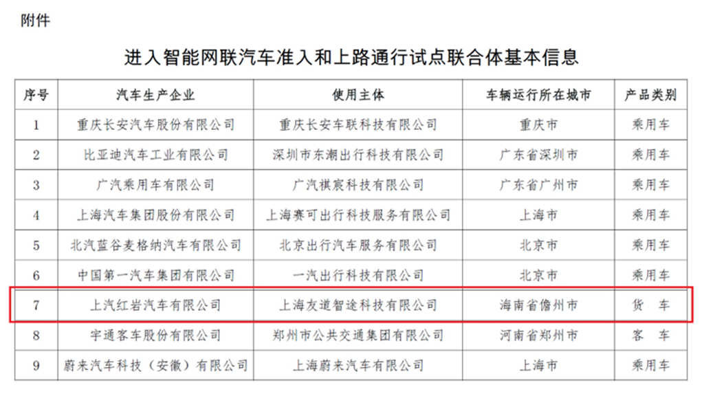 上汽红岩5G+L4智能重卡即将驶入儋州,正式开启智能网联汽车试点运营测试 - 第1张 - 提加商用车网 上汽红岩5G+L4智能重卡即将驶入儋州,正式开启智能网联汽车试点运营测试 - 第1张