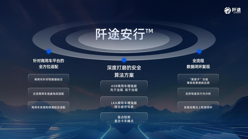MAXIEYE发布商用车子品牌「阡途®」,要做商用车的专属智驾伙伴 - 第3张 - 提加商用车网 MAXIEYE发布商用车子品牌「阡途®」,要做商用车的专属智驾伙伴 - 第3张