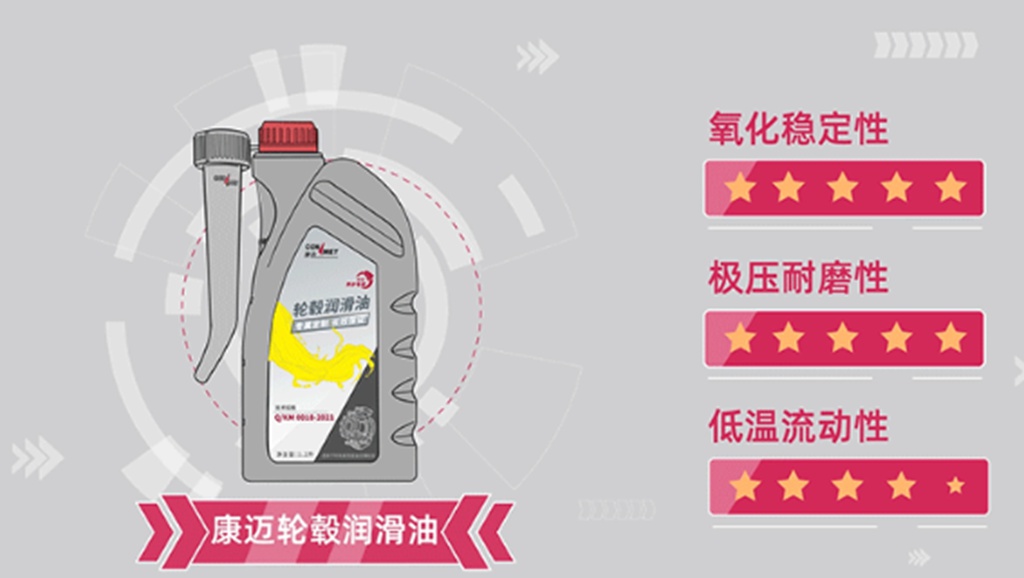 康迈商用车后市场轮端养护方案:高品质配件助力低成本运营 - 第1张 - 提加商用车网 康迈商用车后市场轮端养护方案:高品质配件助力低成本运营 - 第1张