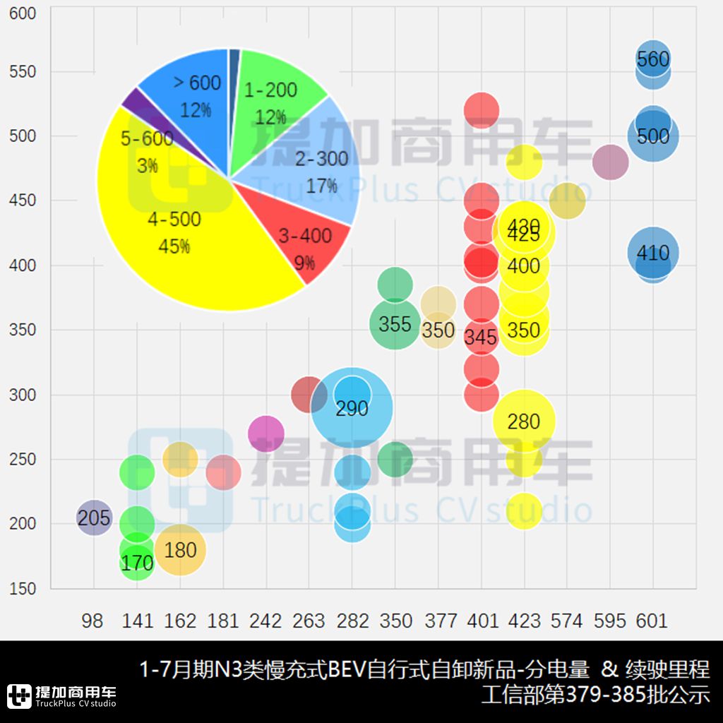 行业首款混凝土搅合车来袭,5轴天龙KC底盘抢眼,2024年1-7月自行式工程类新车公示盘点之搅拌泵车篇(下) - 第1张 - 提加商用车网 行业首款混凝土搅合车来袭,5轴天龙KC底盘抢眼,2024年1-7月自行式工程类新车公示盘点之搅拌泵车篇(下) - 第1张