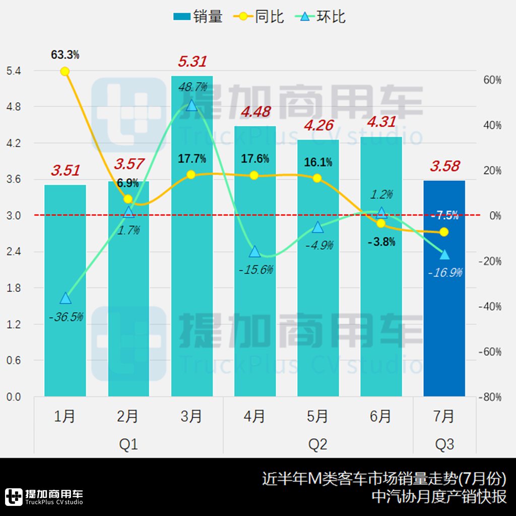 比亚迪三轴双层公交抢眼,中车时代第三代座位客车来袭,工信部第386批M类客车新车公示概述 - 第1张 - 提加商用车网 比亚迪三轴双层公交抢眼,中车时代第三代座位客车来袭,工信部第386批M类客车新车公示概述 - 第1张