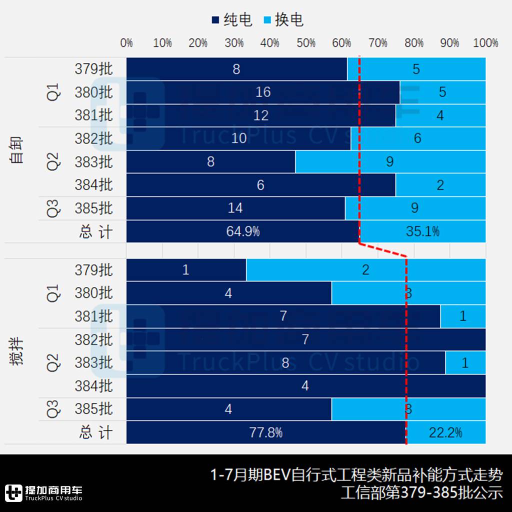 行业首款混凝土搅合车来袭,5轴天龙KC底盘抢眼,2024年1-7月自行式工程类新车公示盘点之搅拌泵车篇(下) - 第2张 - 提加商用车网 行业首款混凝土搅合车来袭,5轴天龙KC底盘抢眼,2024年1-7月自行式工程类新车公示盘点之搅拌泵车篇(下) - 第2张