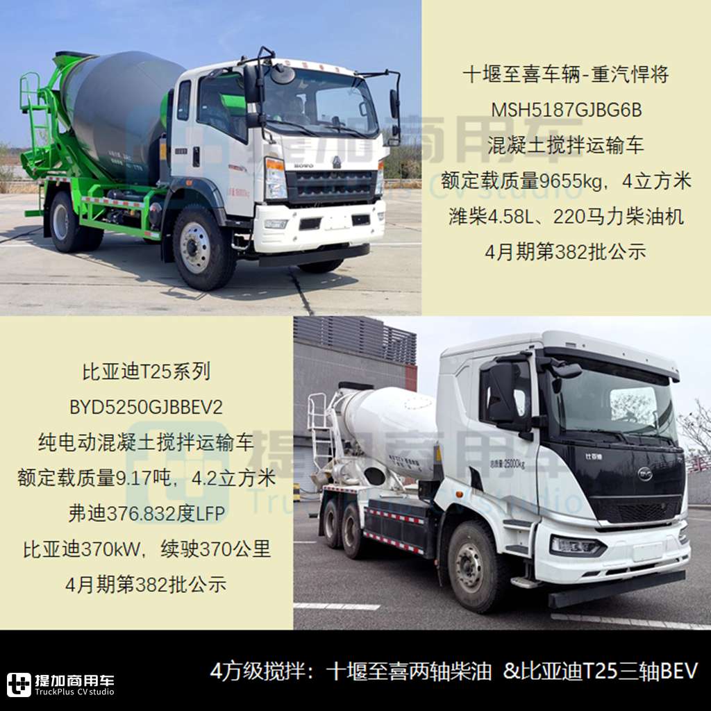 行业首款混凝土搅合车来袭，5轴天龙KC底盘抢眼，2024年1-7月自行式工程类新车公示盘点之搅拌泵车篇(下) - 第5张