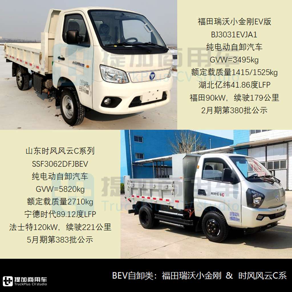 重汽汕德卡660马力称雄，自卸类电动化份额已超七成，2024年1-7月自行式工程类新车公示盘点之自卸篇(上) - 第5张