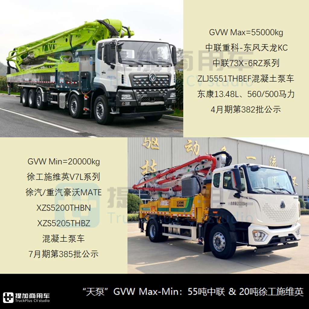 行业首款混凝土搅合车来袭，5轴天龙KC底盘抢眼，2024年1-7月自行式工程类新车公示盘点之搅拌泵车篇(下) - 第8张