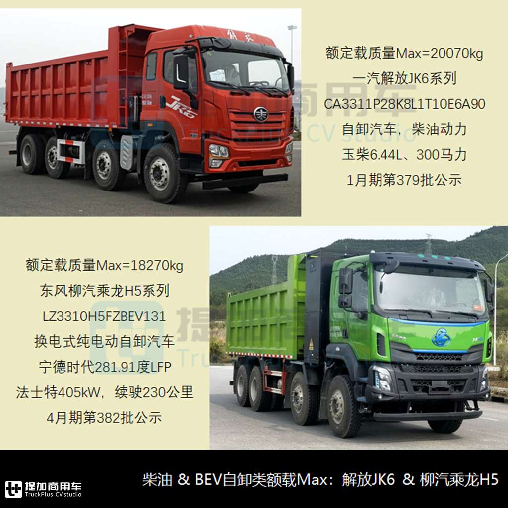 重汽汕德卡660马力称雄，自卸类电动化份额已超七成，2024年1-7月自行式工程类新车公示盘点之自卸篇(上) - 第8张