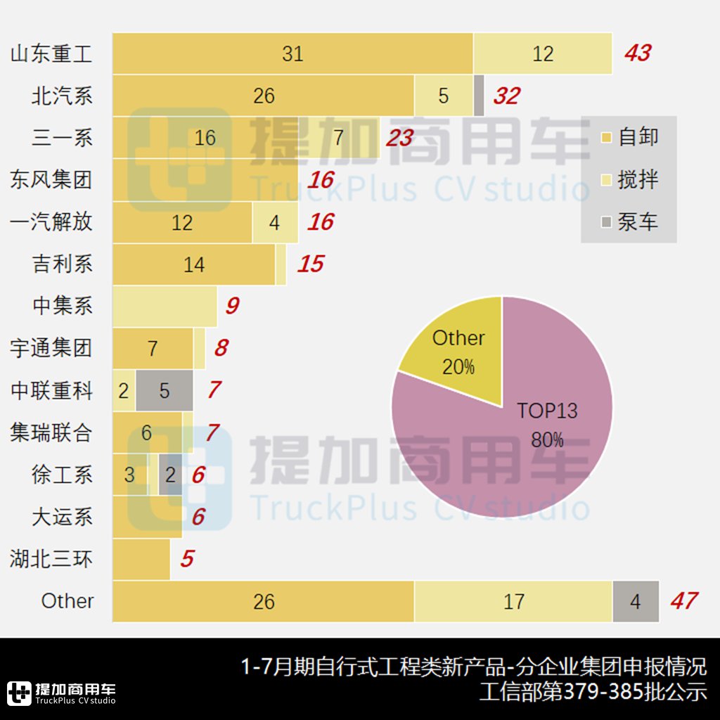行业首款混凝土搅合车来袭,5轴天龙KC底盘抢眼,2024年1-7月自行式工程类新车公示盘点之搅拌泵车篇(下) - 第10张 - 提加商用车网 行业首款混凝土搅合车来袭,5轴天龙KC底盘抢眼,2024年1-7月自行式工程类新车公示盘点之搅拌泵车篇(下) - 第10张