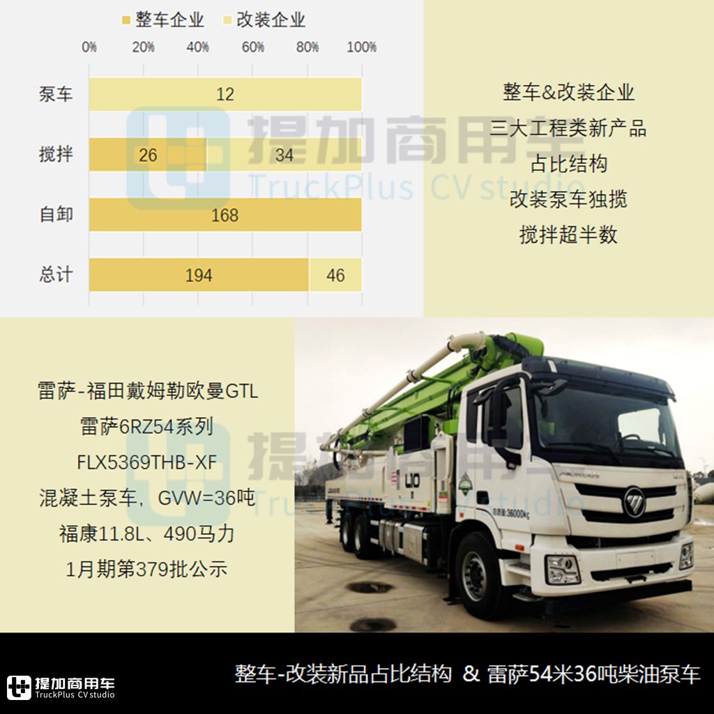 行业首款混凝土搅合车来袭,5轴天龙KC底盘抢眼,2024年1-7月自行式工程类新车公示盘点之搅拌泵车篇(下) - 第11张 - 提加商用车网 行业首款混凝土搅合车来袭,5轴天龙KC底盘抢眼,2024年1-7月自行式工程类新车公示盘点之搅拌泵车篇(下) - 第11张
