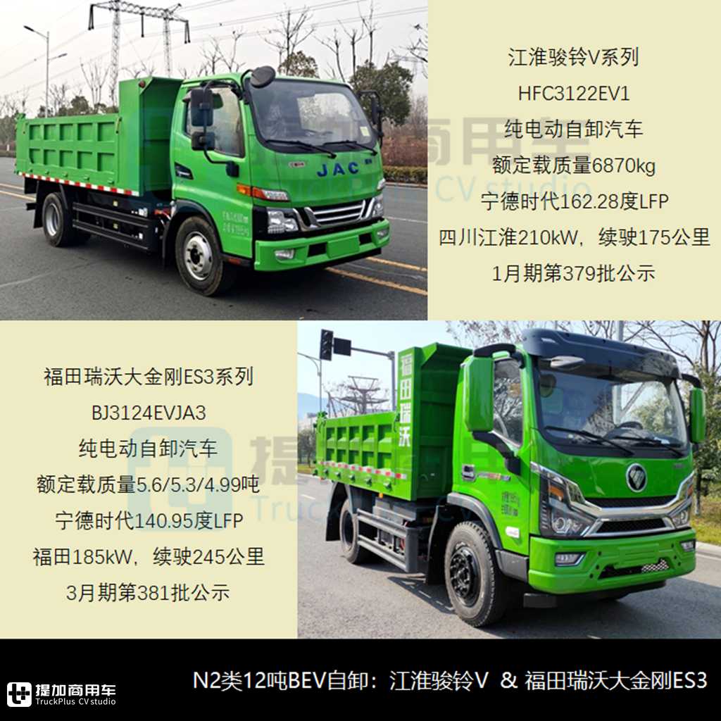 重汽汕德卡660马力称雄，自卸类电动化份额已超七成，2024年1-7月自行式工程类新车公示盘点之自卸篇(上) - 第12张