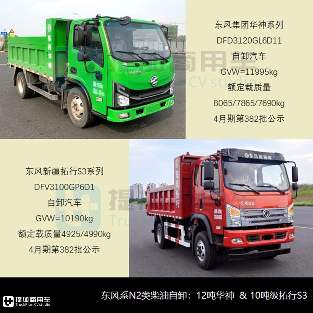 重汽汕德卡660马力称雄，自卸类电动化份额已超七成，2024年1-7月自行式工程类新车公示盘点之自卸篇(上) - 第13张