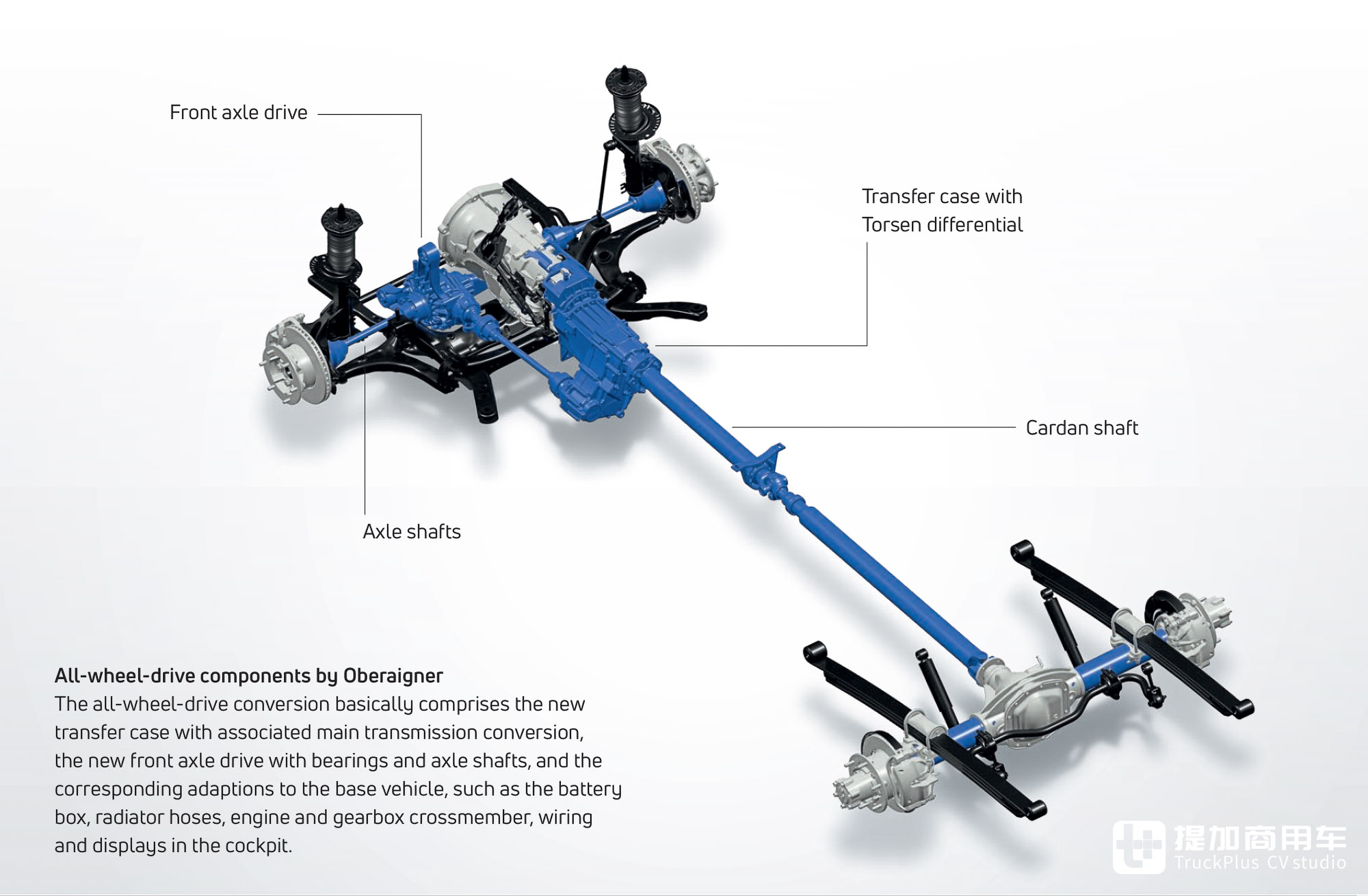 B型越野房车圣体?4x4全驱+智能座舱,德国曼恩TGE Next Level厢货了解一下 - 第11张 - 提加商用车网 B型越野房车圣体?4x4全驱+智能座舱,德国曼恩TGE Next Level厢货了解一下 - 第11张