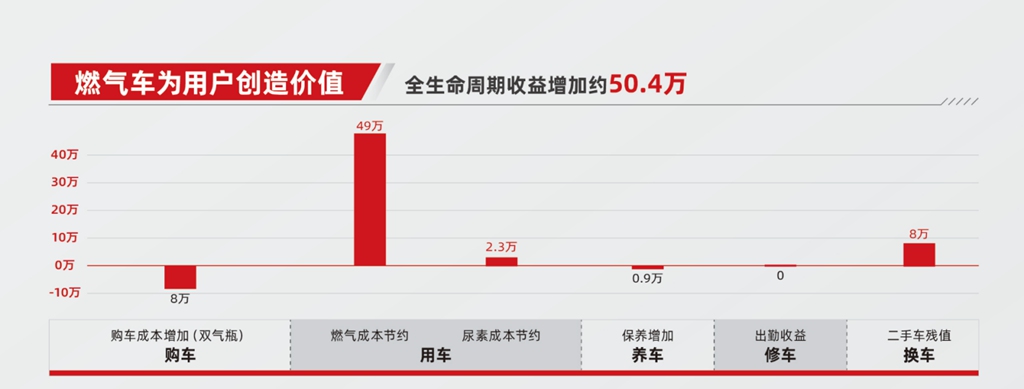 能省快赚!致富搭子东风天锦燃气载货车越级新生 - 第2张 - 提加商用车网 能省快赚!致富搭子东风天锦燃气载货车越级新生 - 第2张